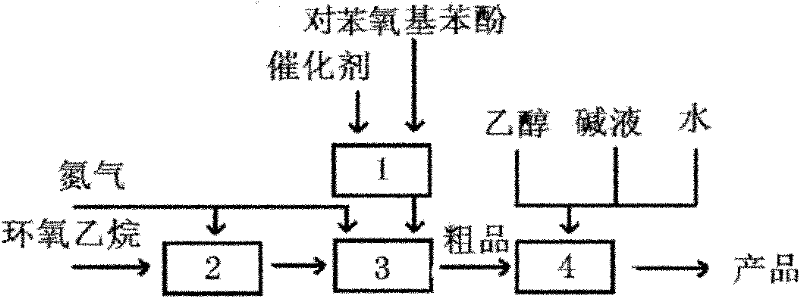 Preparation method for 2-(4-phenoxy phenoxy)ethanol