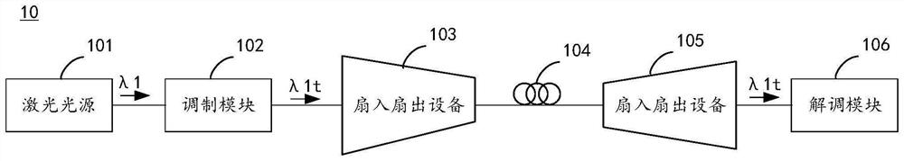 Optical fiber and optical fiber communication system