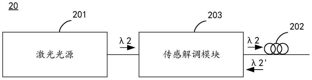 Optical fiber and optical fiber communication system