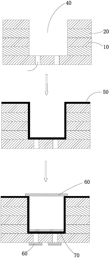 Manufacture method of circuit board slot bottom graphics