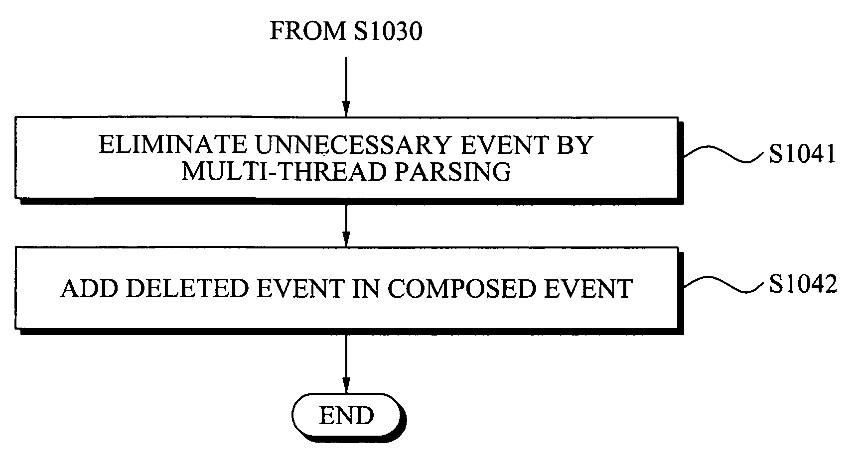Event structure system and controlling method and medium for the same