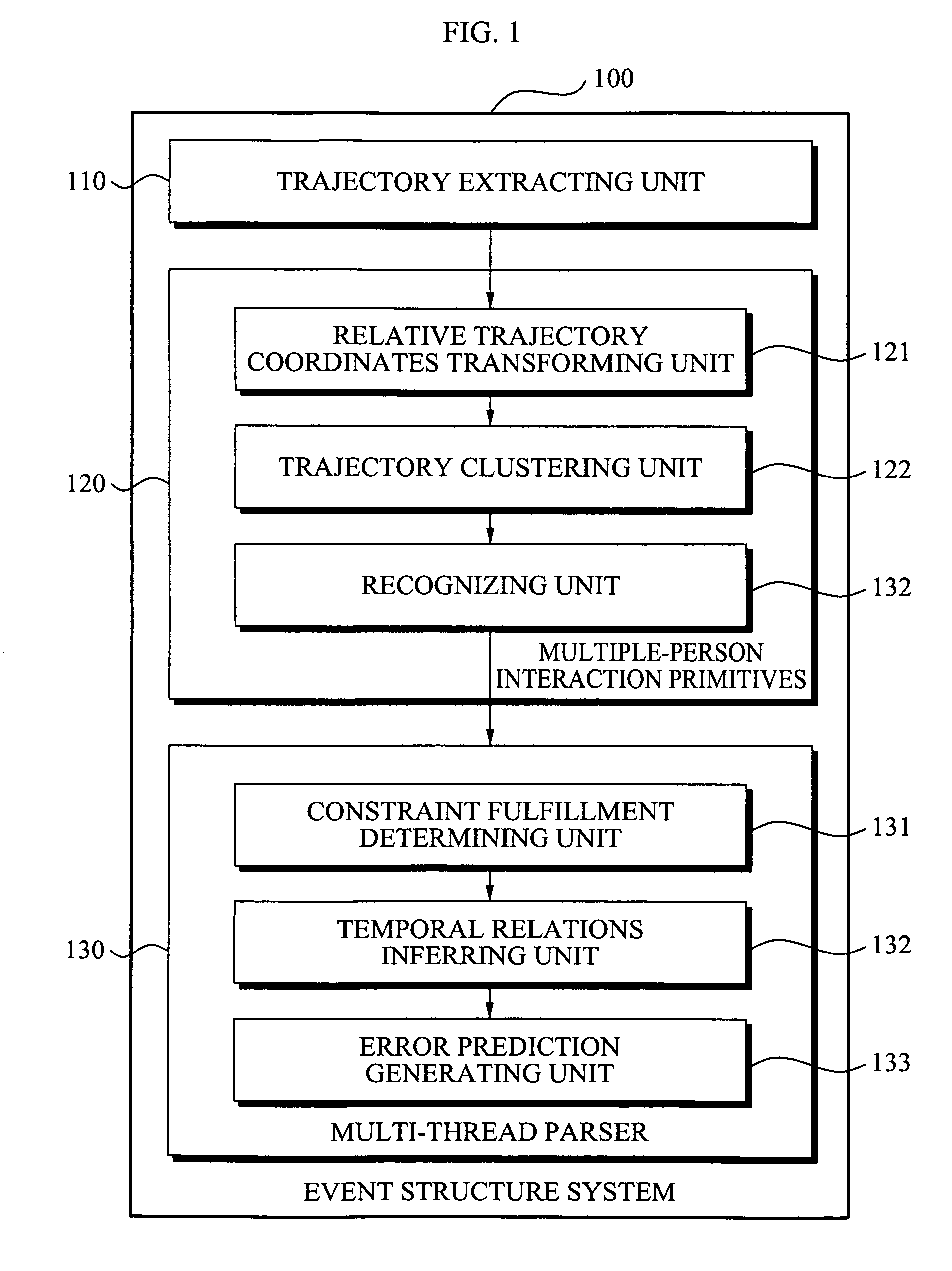 Event structure system and controlling method and medium for the same