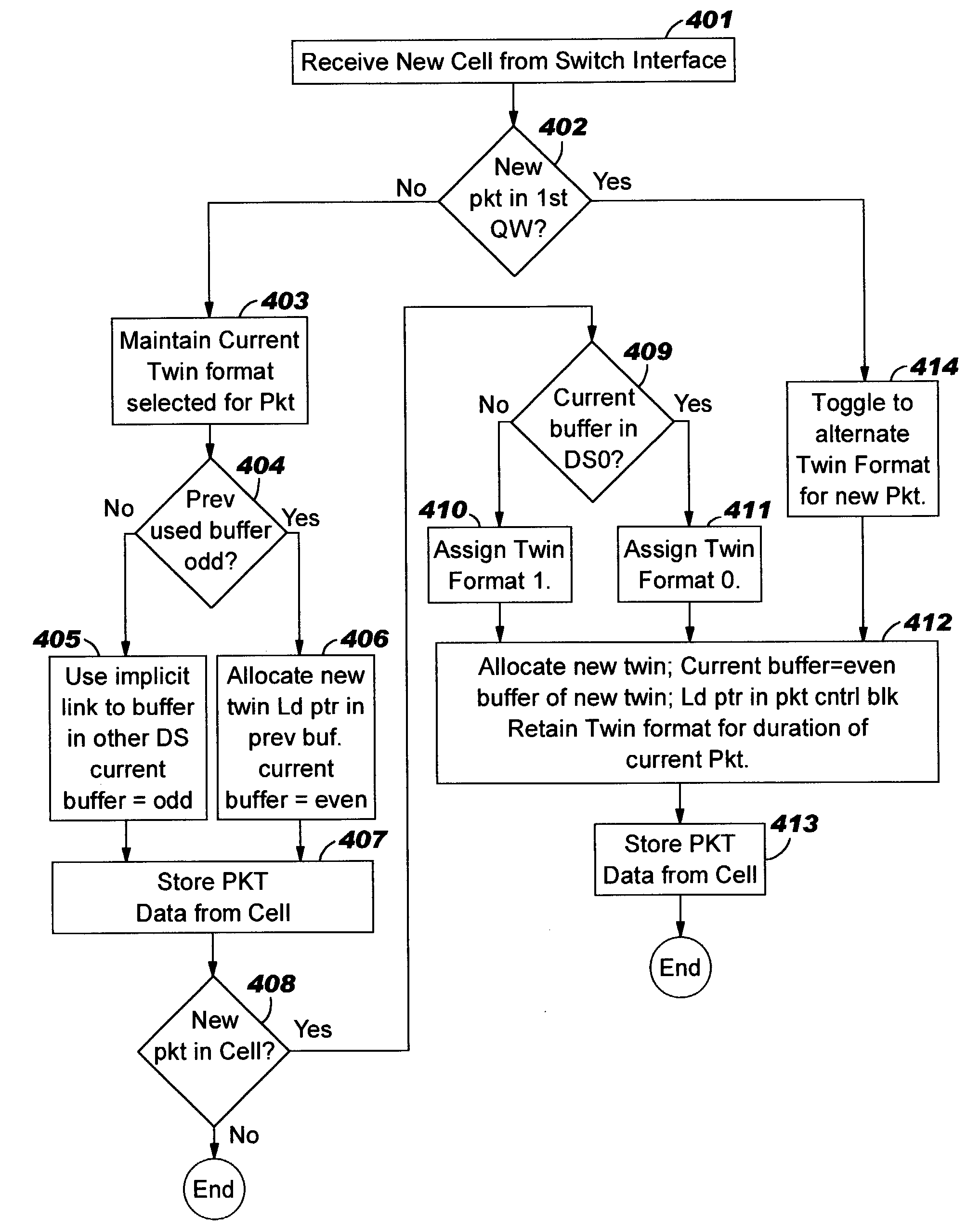 Memory system with apparatus and method to enable balanced bandwidth utilization