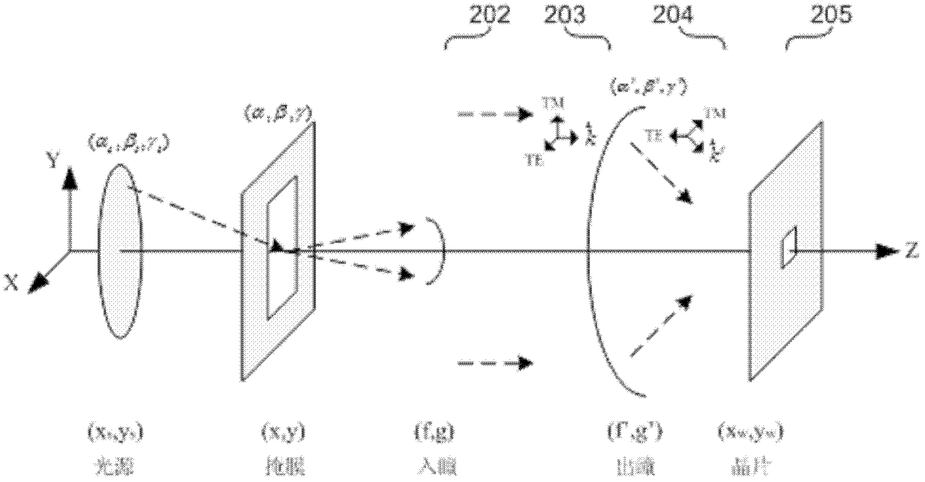 Optimization method of optical proximity effect correction based on Abbe vector imaging model