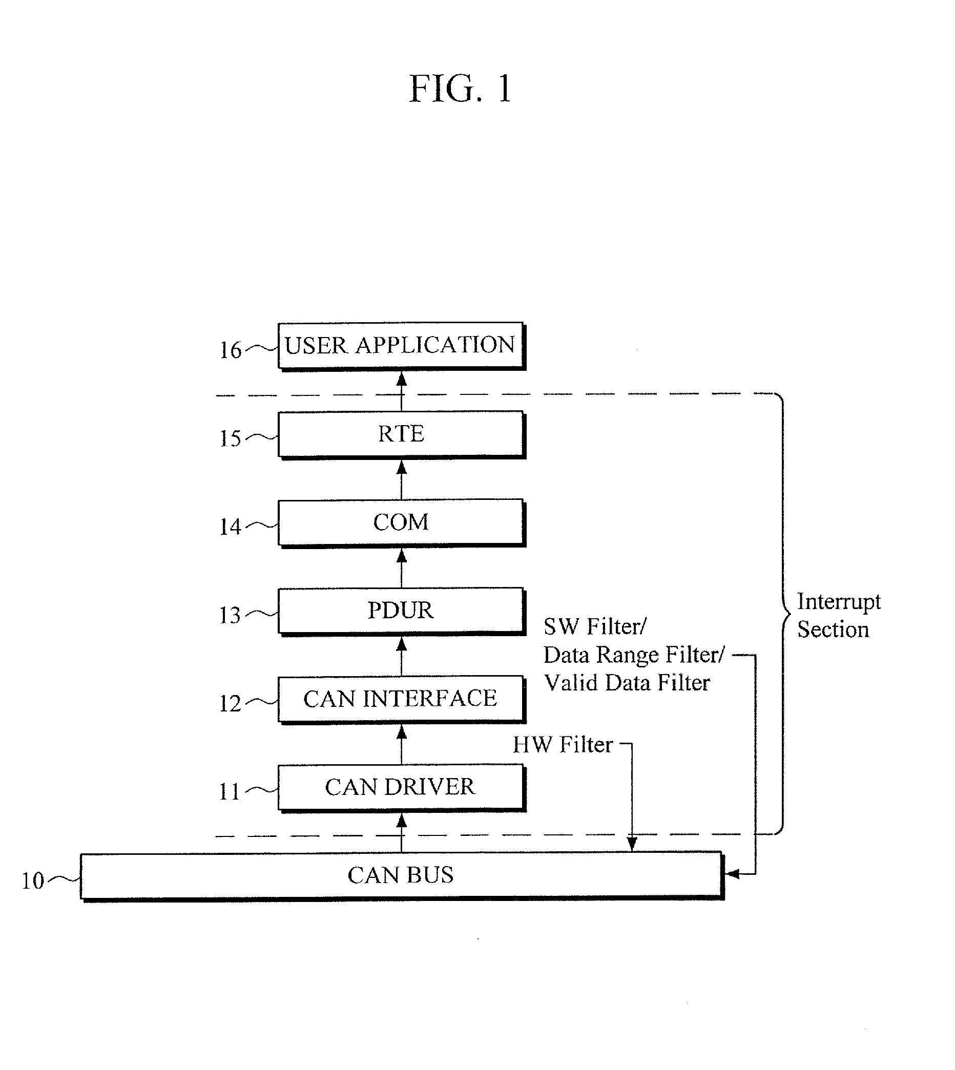Automotive open system architecture (autosar)-based communication method and communication apparatus thereof