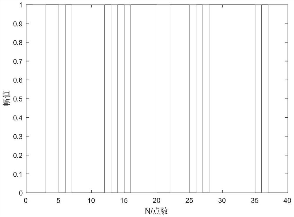 A bpsk signal encryption method based on chaotic system