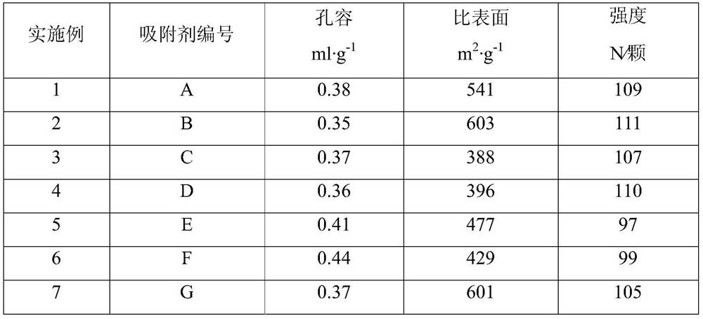 Adsorbent for removing sulfide in mtbe and its preparation method and application method