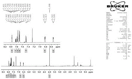 Preparation and application of fluorescent probe capable of rapidly detecting cysteine