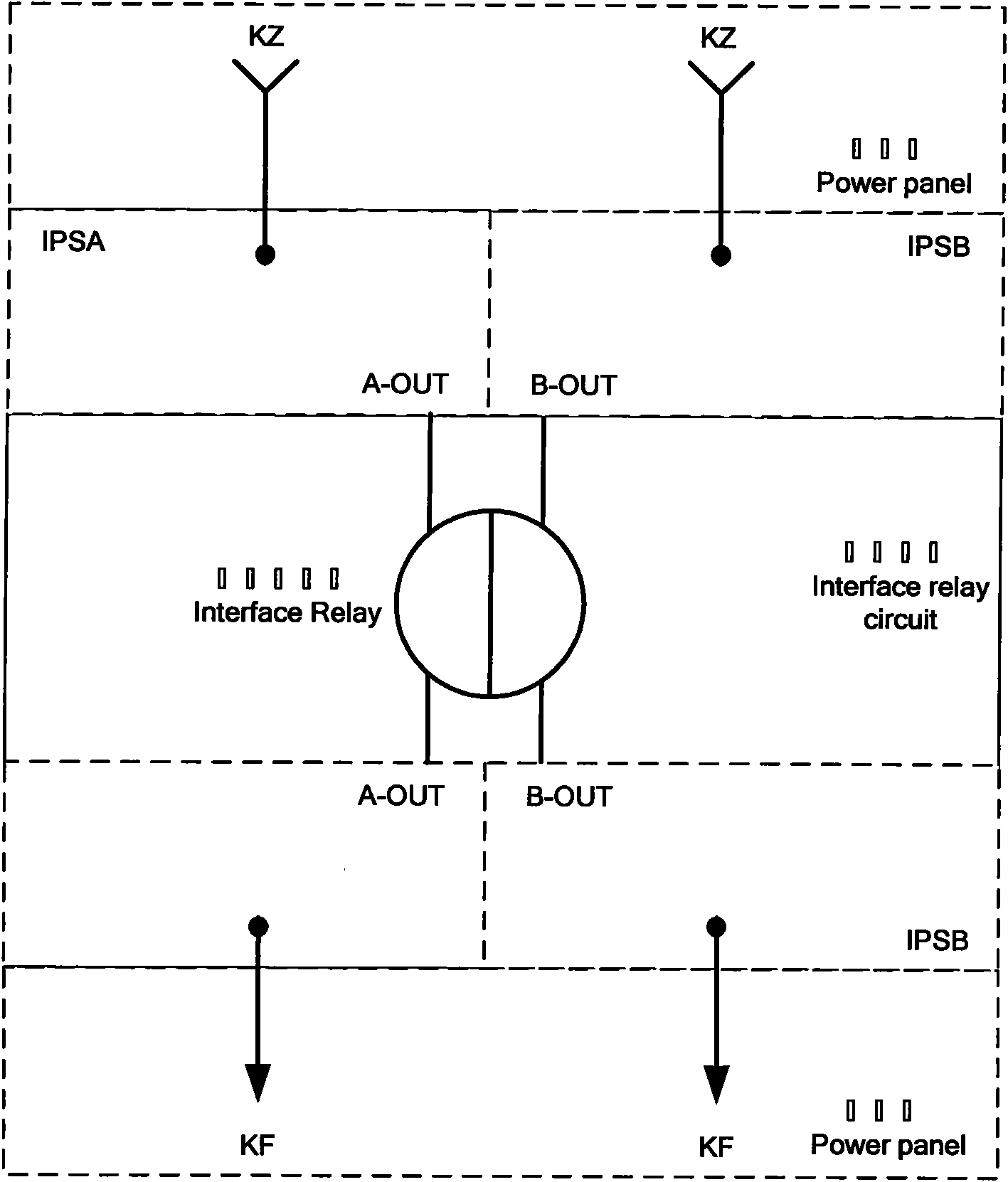 Computer interlocking system code bit-level redundancy method