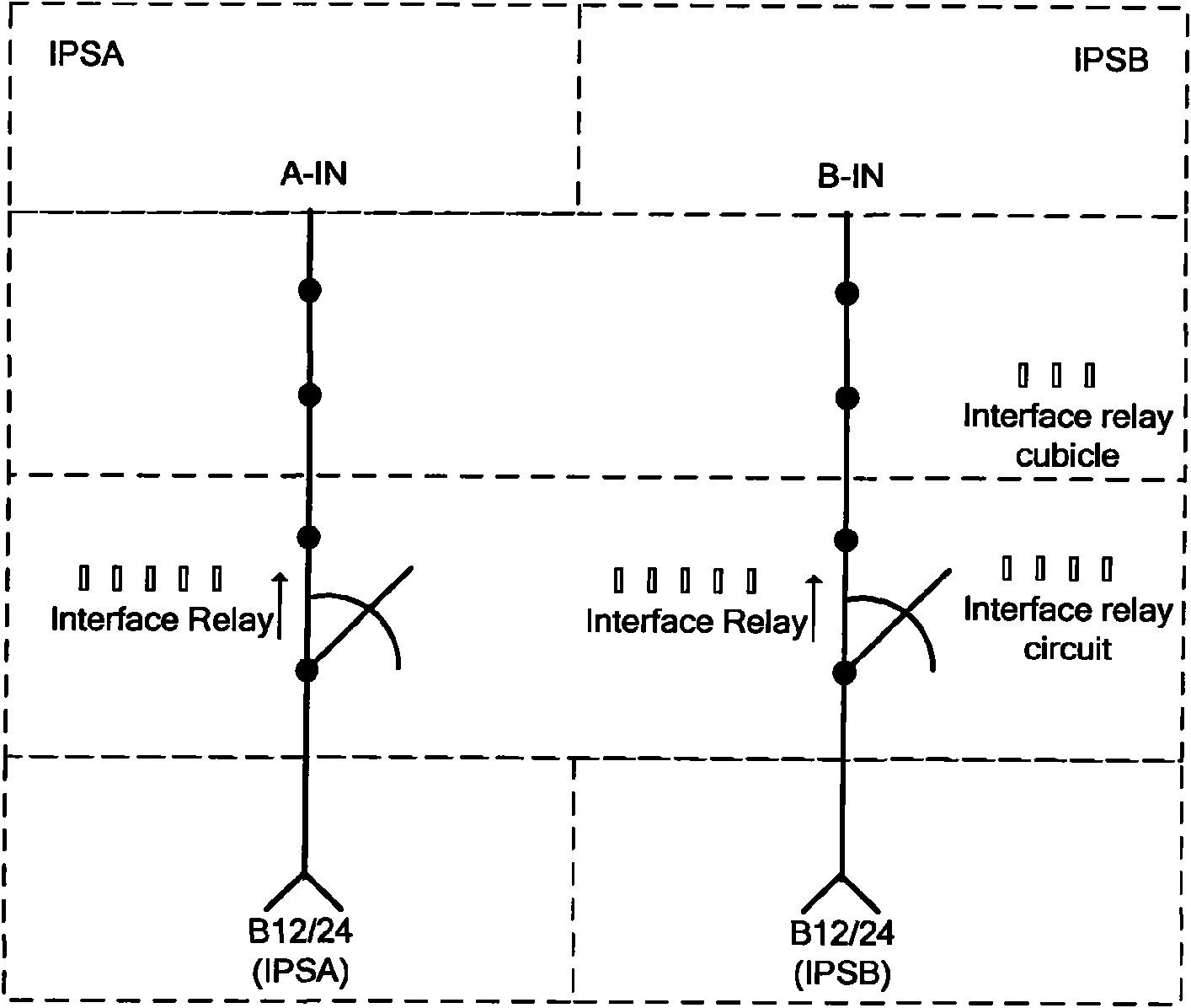 Computer interlocking system code bit-level redundancy method