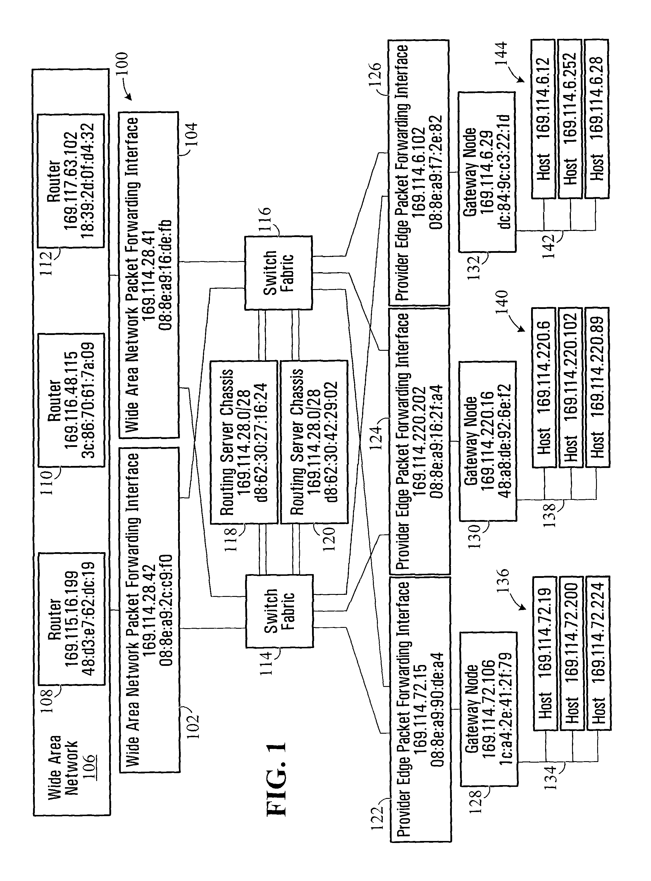 IP mpls pop virtualization and fault tolerant virtual router