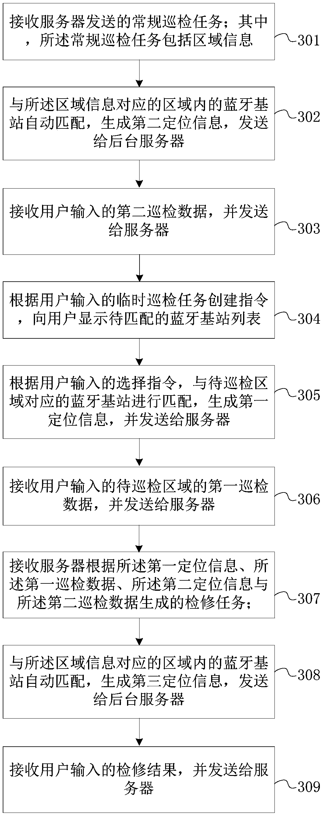 Intelligent patrol inspection method and device, intelligent terminal and server
