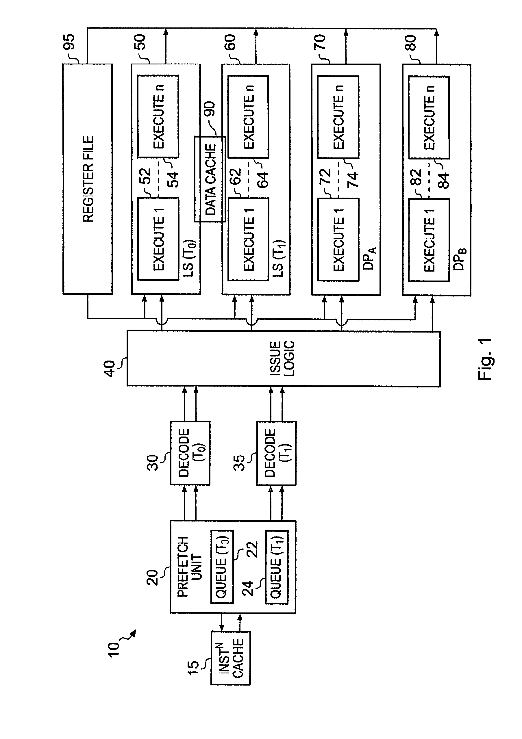 Allocation of memory access operations to memory access capable pipelines in a superscalar data processing apparatus and method having a plurality of execution threads
