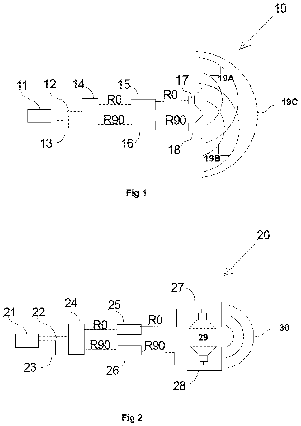 Apparatus for managing distortion in a signal path and method