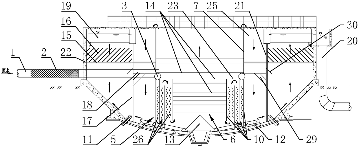 Electricity-saving water-saving non-mechanical stirring incremental upgrading microvortex coagulating sedimentation clarification pond