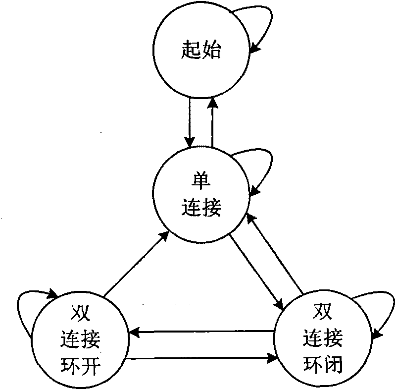 Method for realizing redundant ring and network recovery in Ethernet