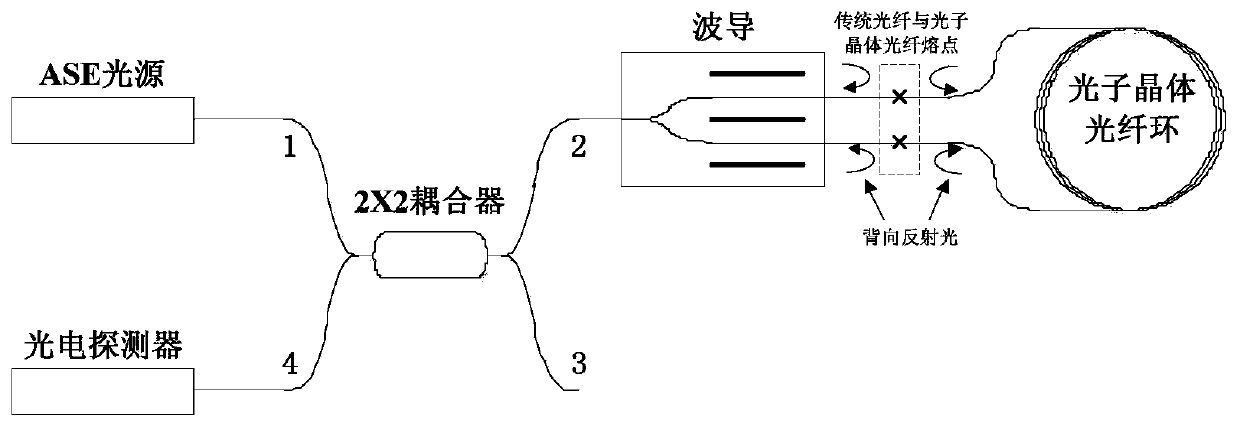 Determination method of reflection intensity at melting point of photonic crystal fiber ring based on otdr