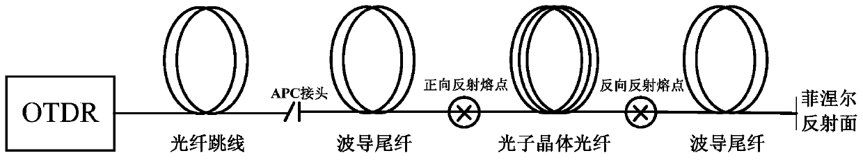 Determination method of reflection intensity at melting point of photonic crystal fiber ring based on otdr