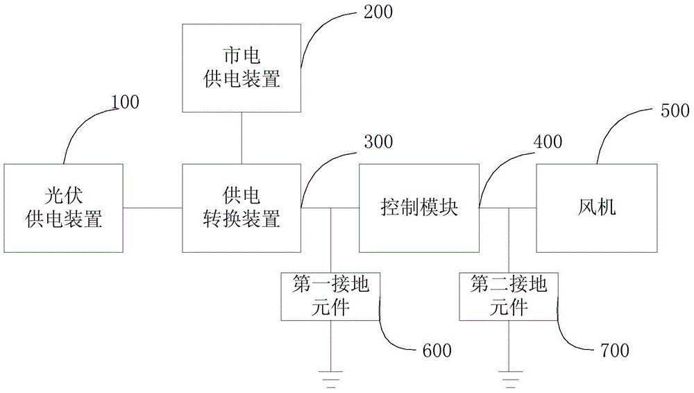 Shielded cable connection structure of sewage treatment equipment power system