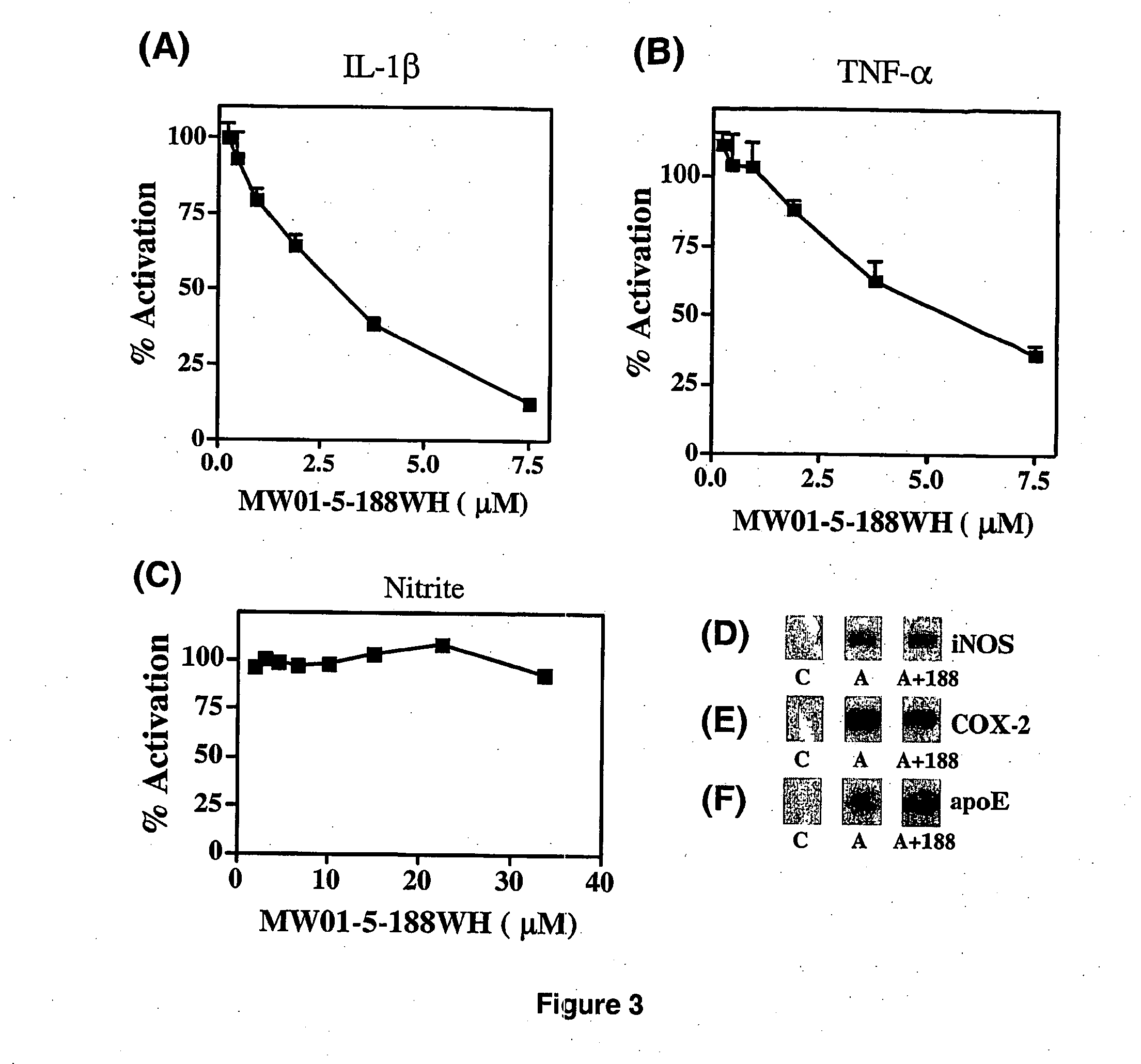 Pyridazine compounds, compositions and methods