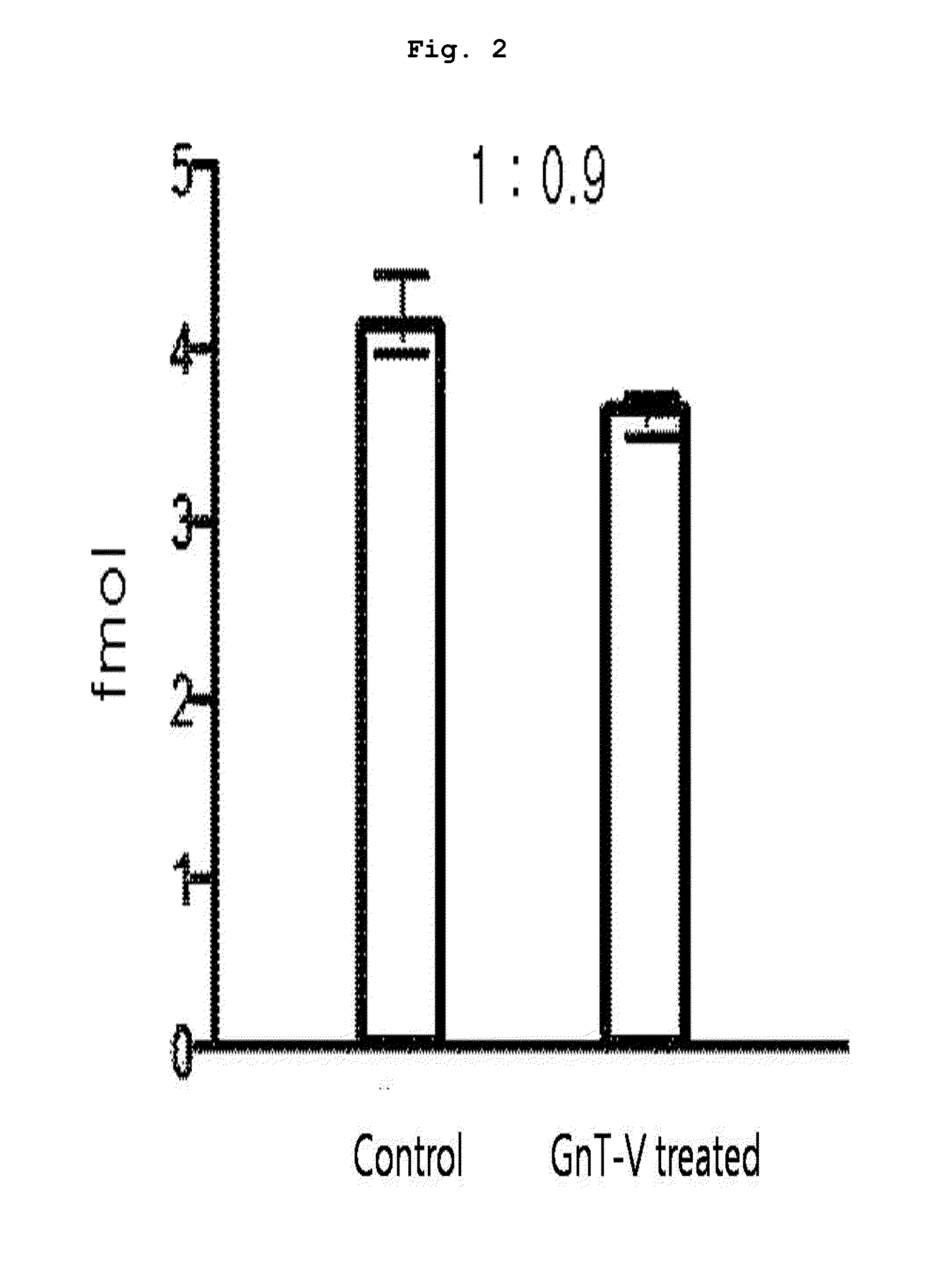 Cancer diagnosis marker using the aberrant glycosylation of a protein