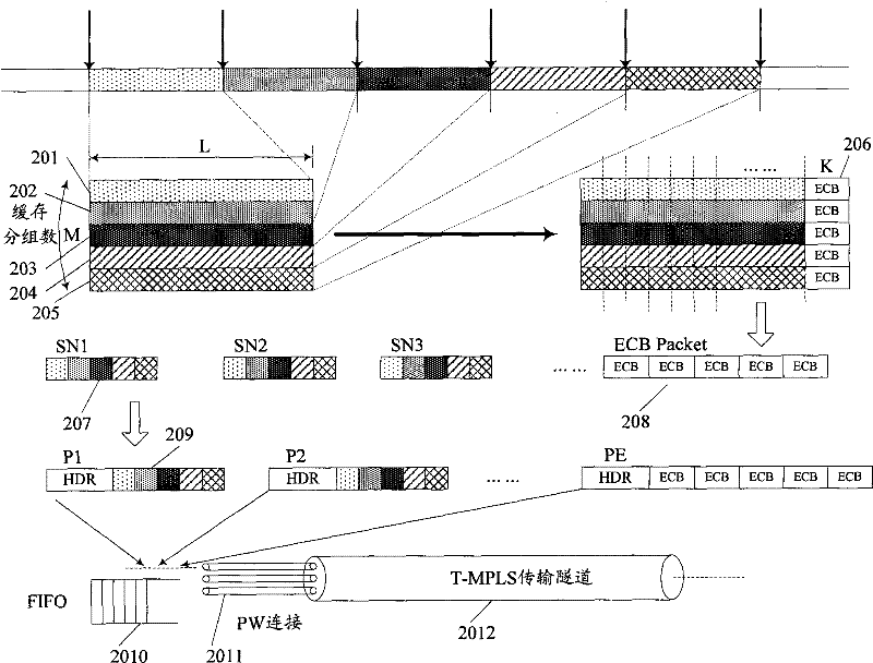 TDM/PW space time diversity method based on T-MPLS packet transmission network