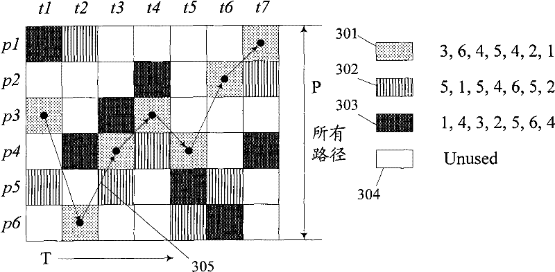 TDM/PW space time diversity method based on T-MPLS packet transmission network