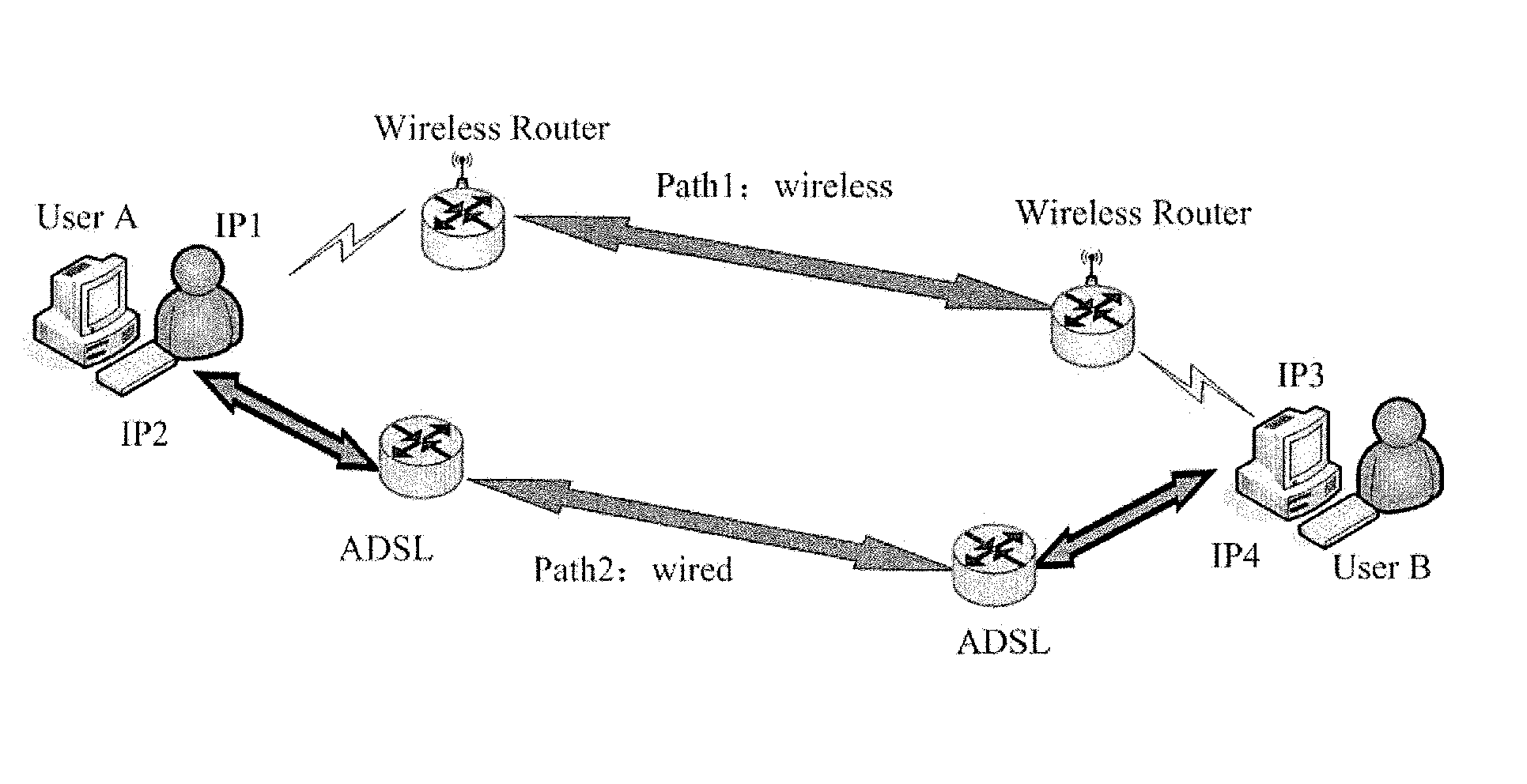 Method of concurrent multipath transfer based on relational paths