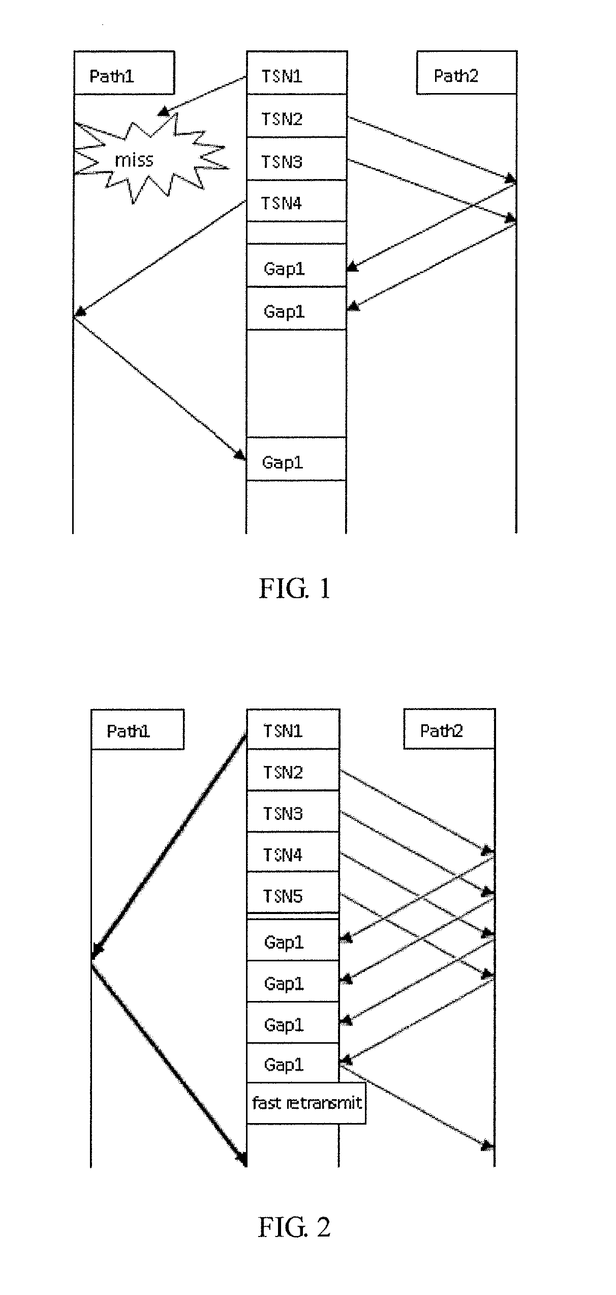 Method of concurrent multipath transfer based on relational paths