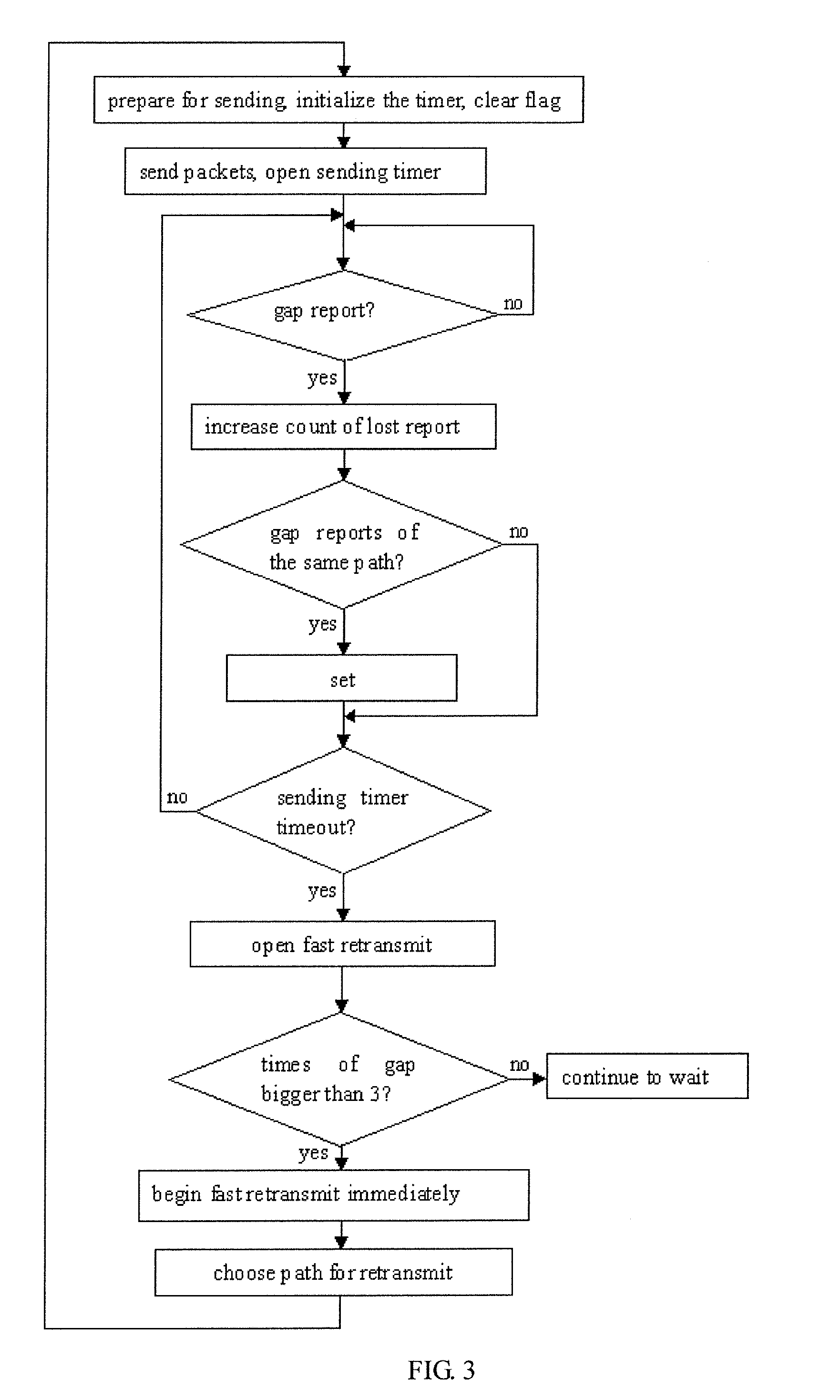 Method of concurrent multipath transfer based on relational paths