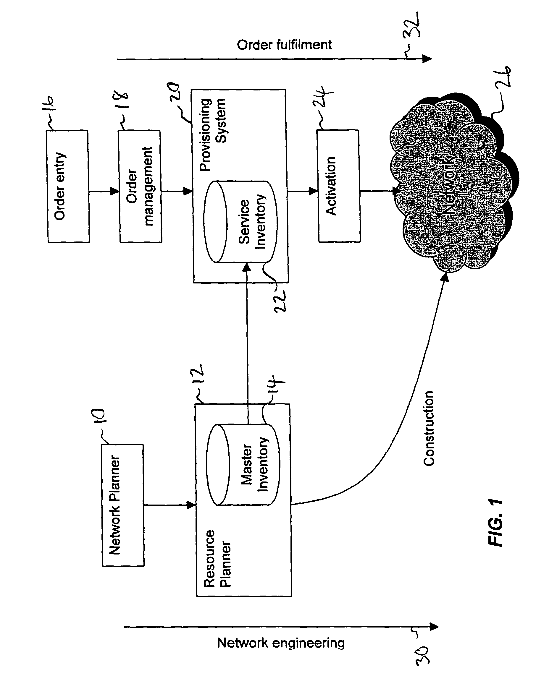 Method and system for telecommunications network planning and management