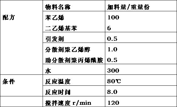 Catalyst for preparing methyl methacrylate, and preparation method and esterification preparation process thereof