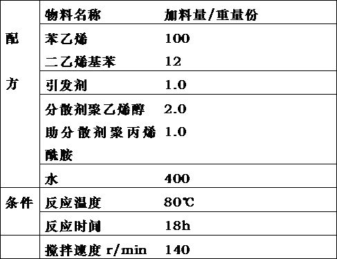 Catalyst for preparing methyl methacrylate, and preparation method and esterification preparation process thereof
