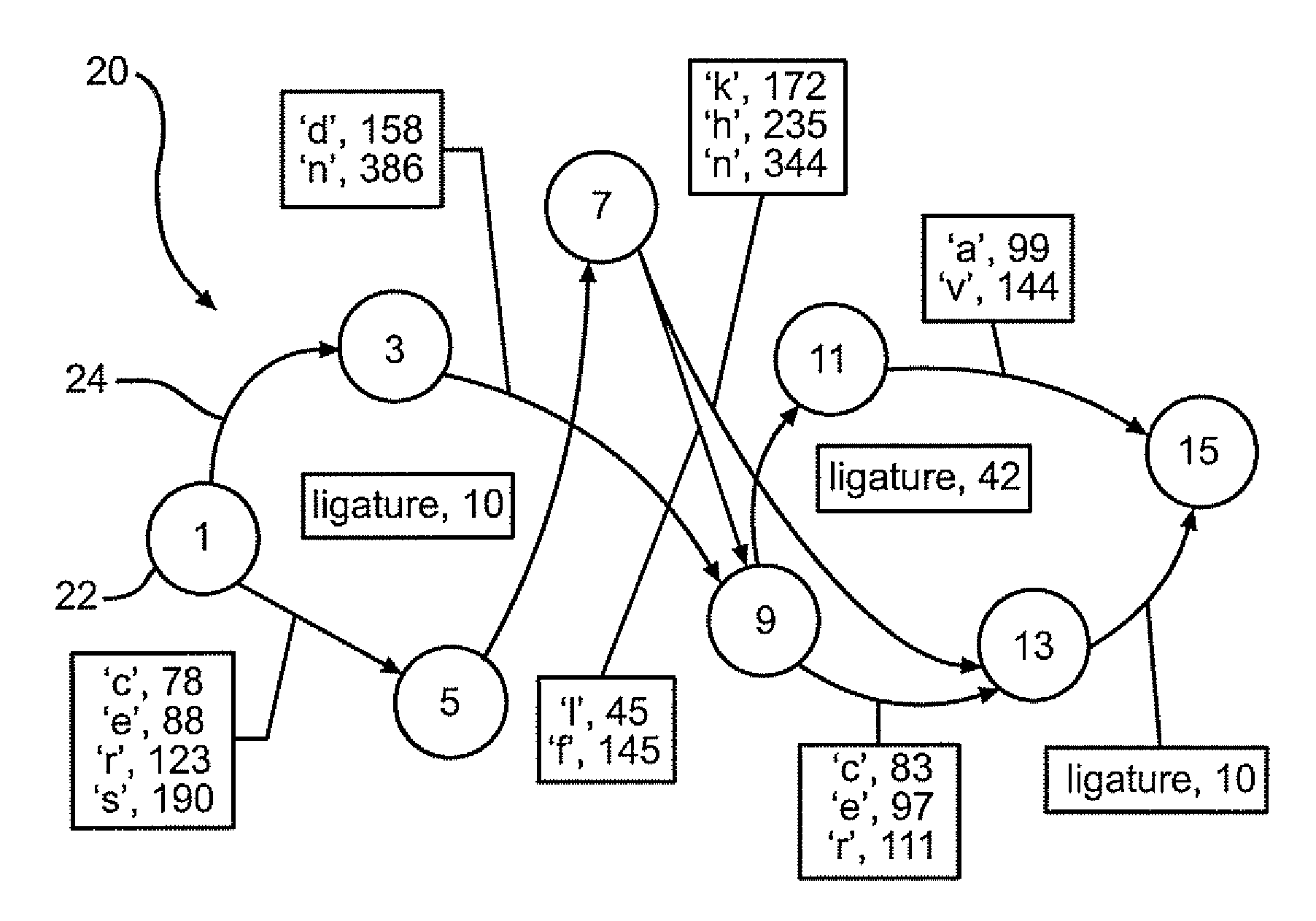 Handwriting recognition using a graph of segmentation candidates and dictionary search