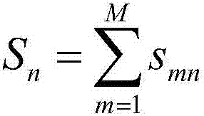 Pre-warning method for assimilative capacity of reservoirs based on least squares method