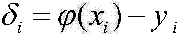 Pre-warning method for assimilative capacity of reservoirs based on least squares method