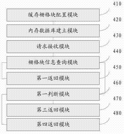 Method and device for reading and processing raster data