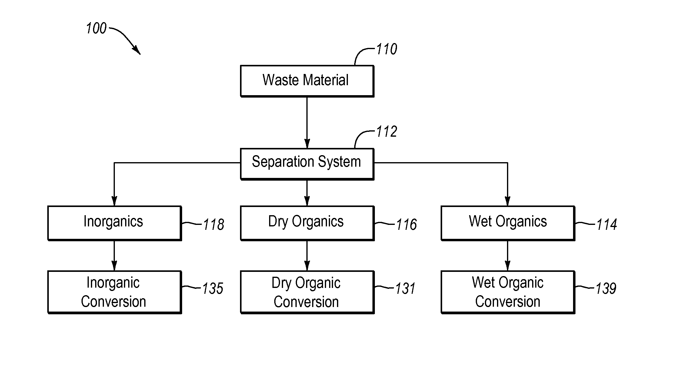 Systems and methods for processing mixed solid waste