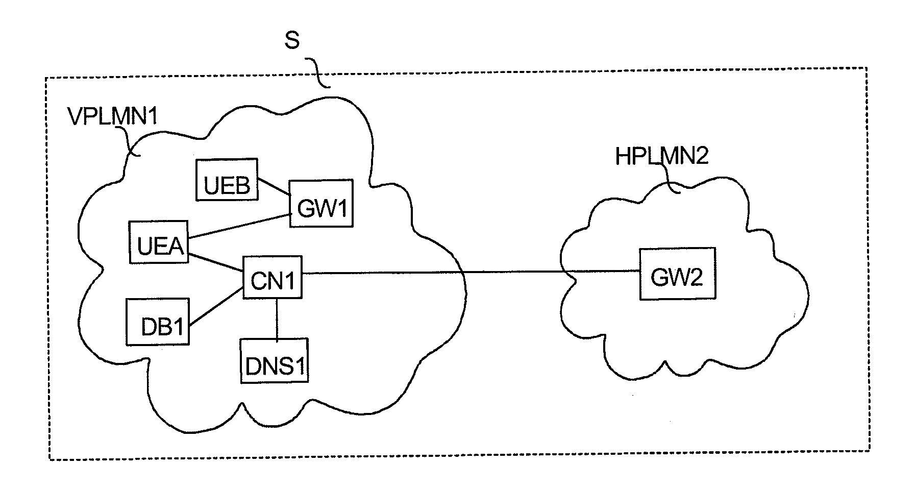 Roaming in Communications System