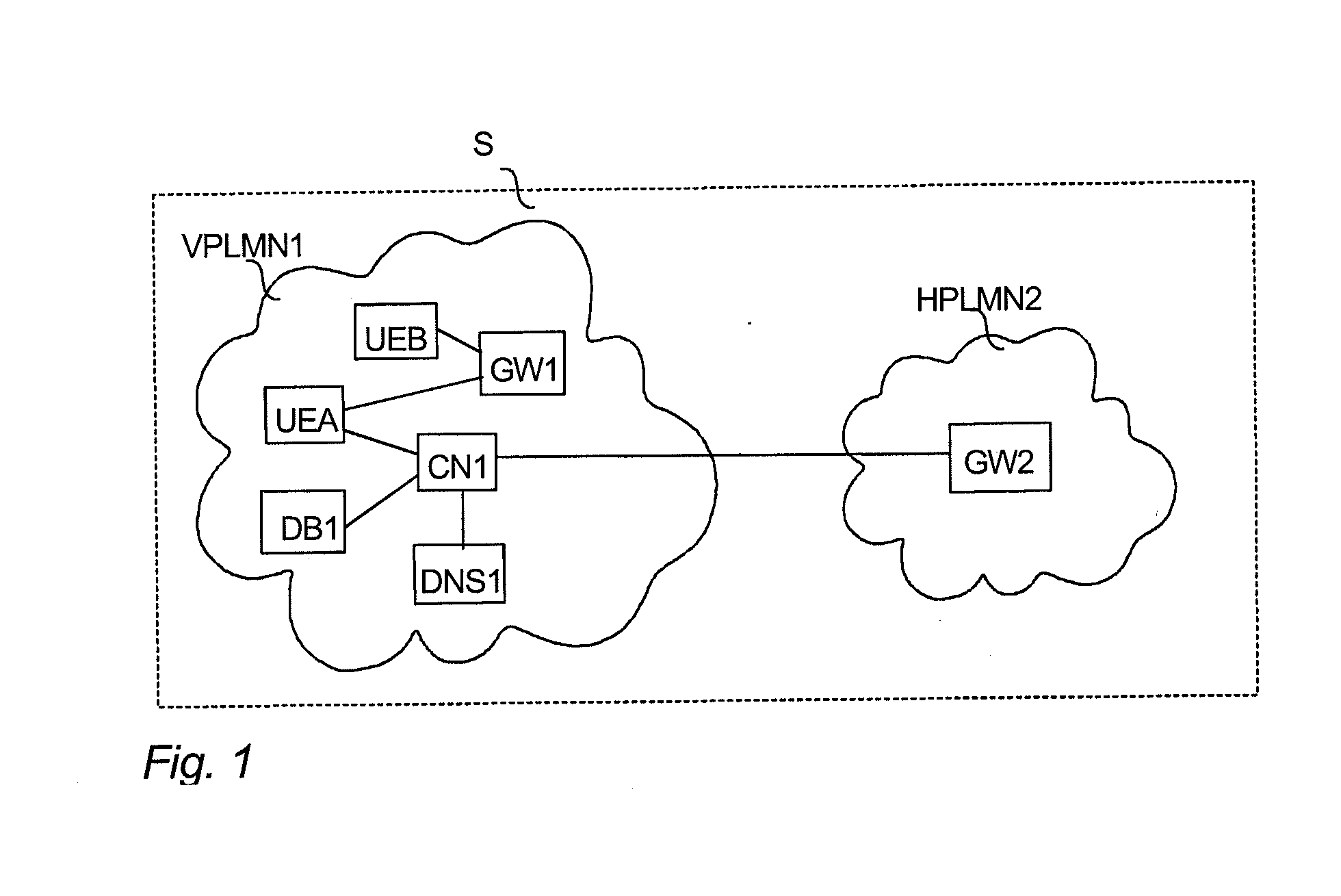 Roaming in Communications System