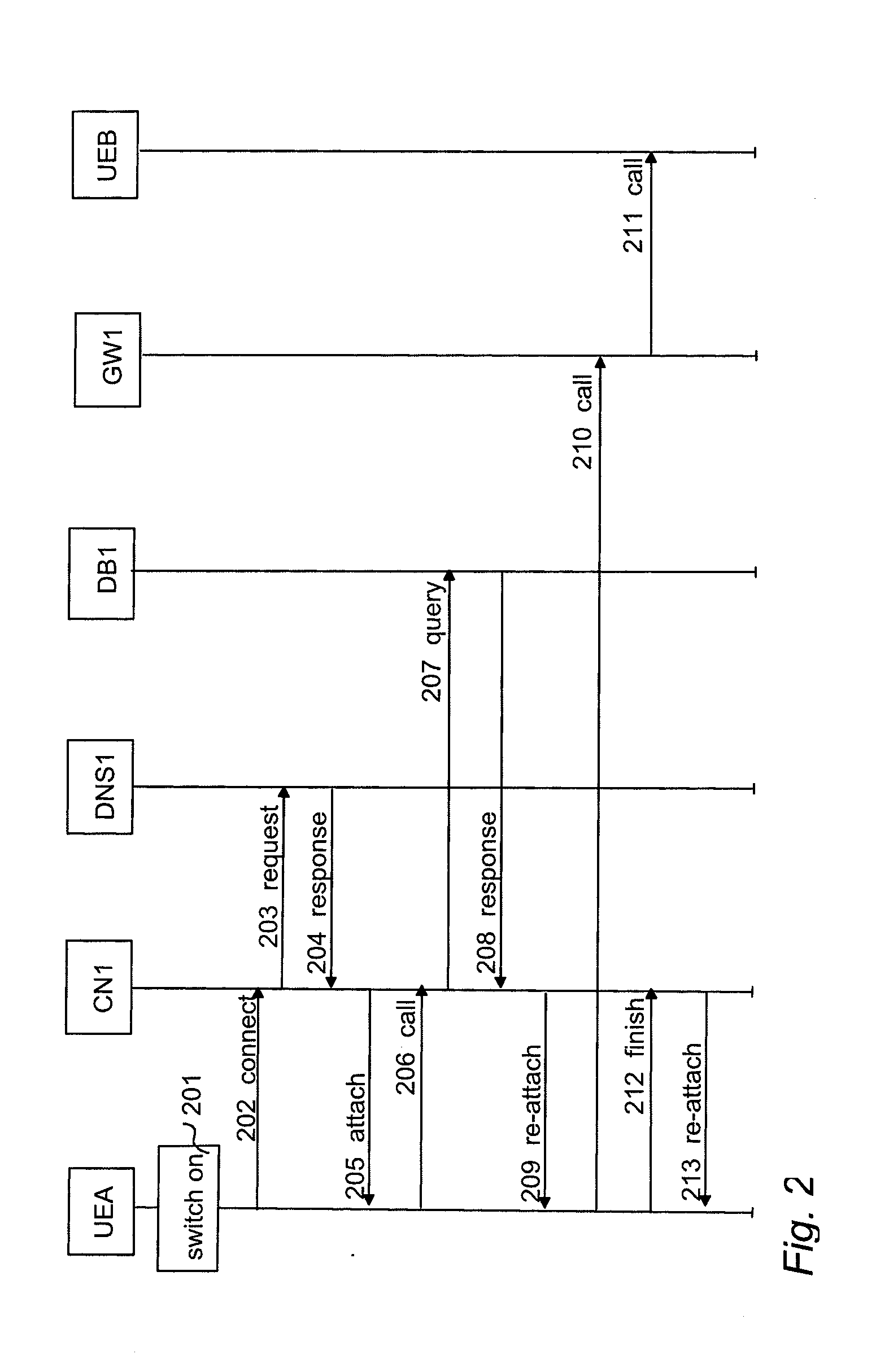 Roaming in Communications System