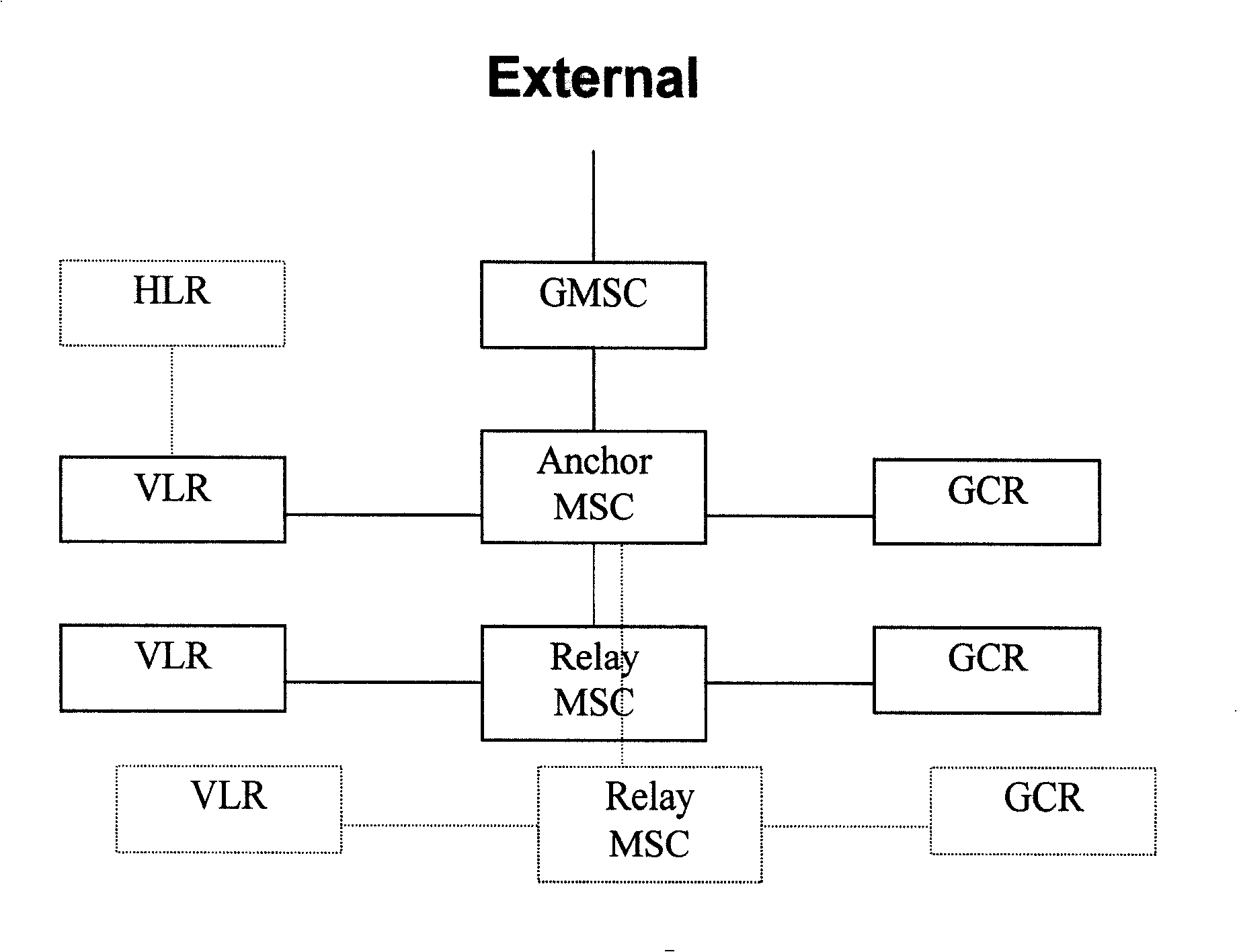 Method and system for controlling parallel group calling processing service
