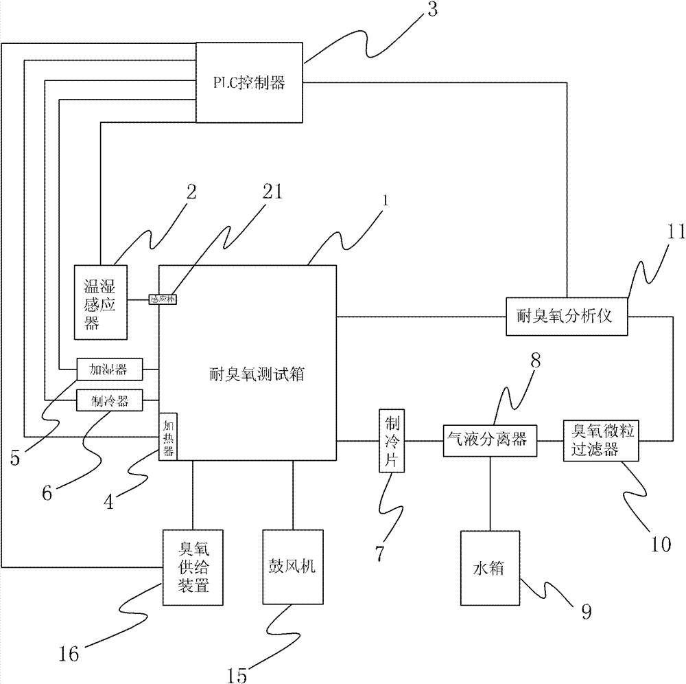 Method for testing ozone resistance and device thereof