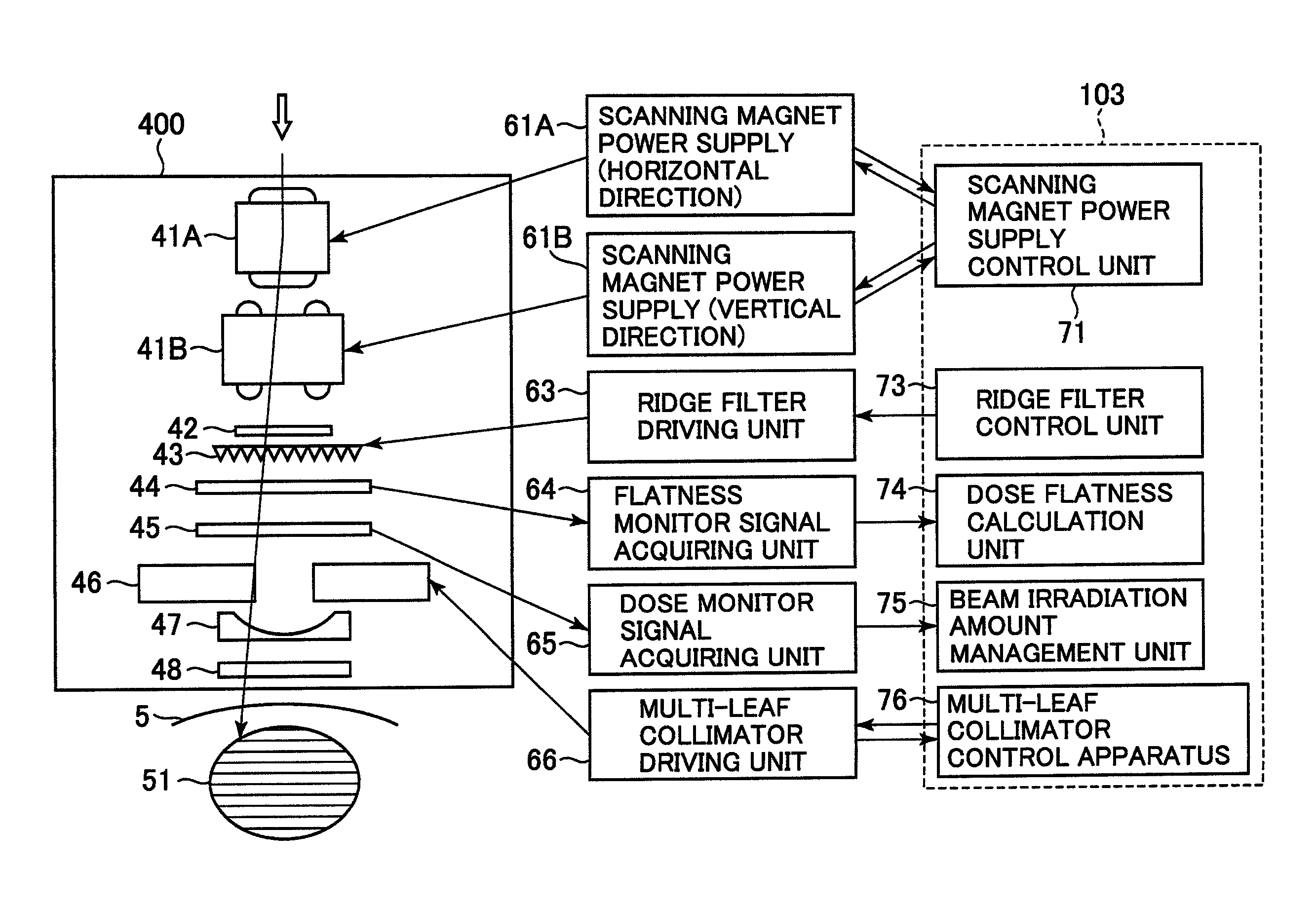 Treatment planning apparatus and particle therapy system