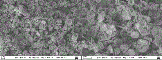 Preparation method for hexagonal manganese dioxide nanosheet material and application of hexagonal manganese dioxide nanosheet material as electrode material of supercapacitor