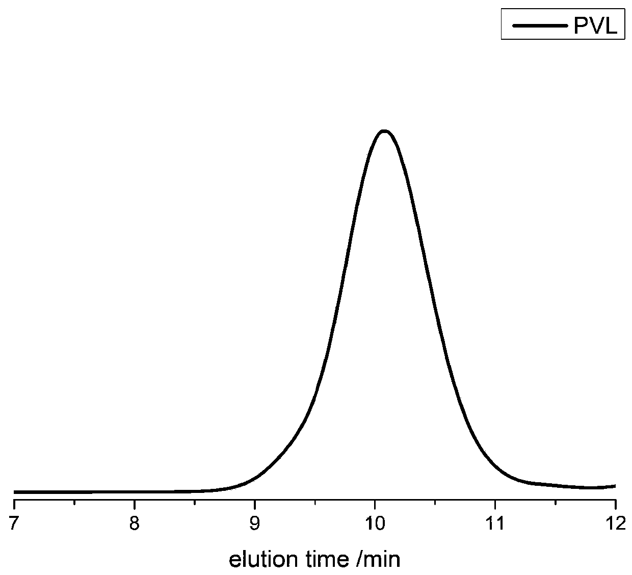 Method for preparing polylactone