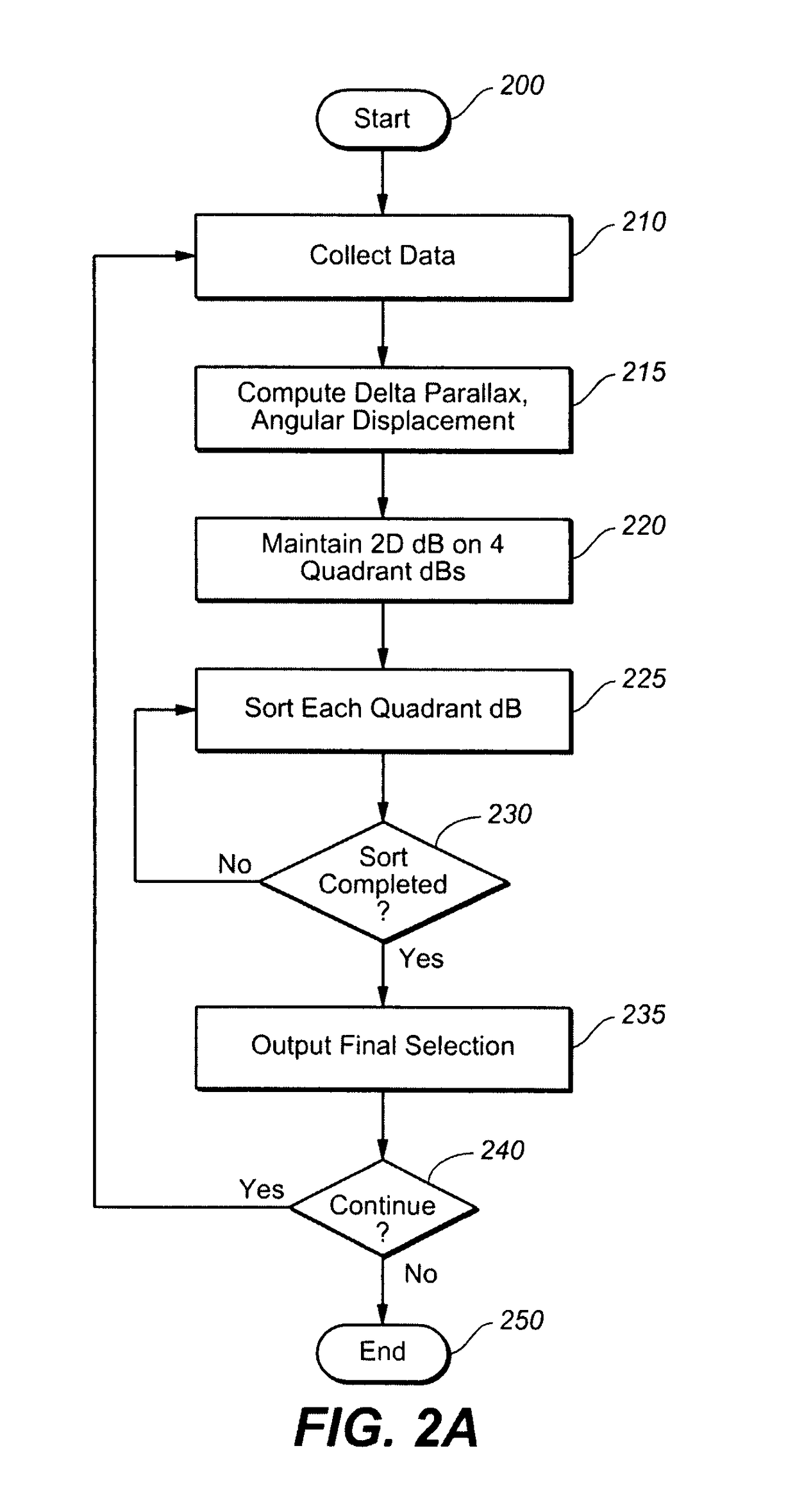 System and method for improved simultaneous localization and mapping