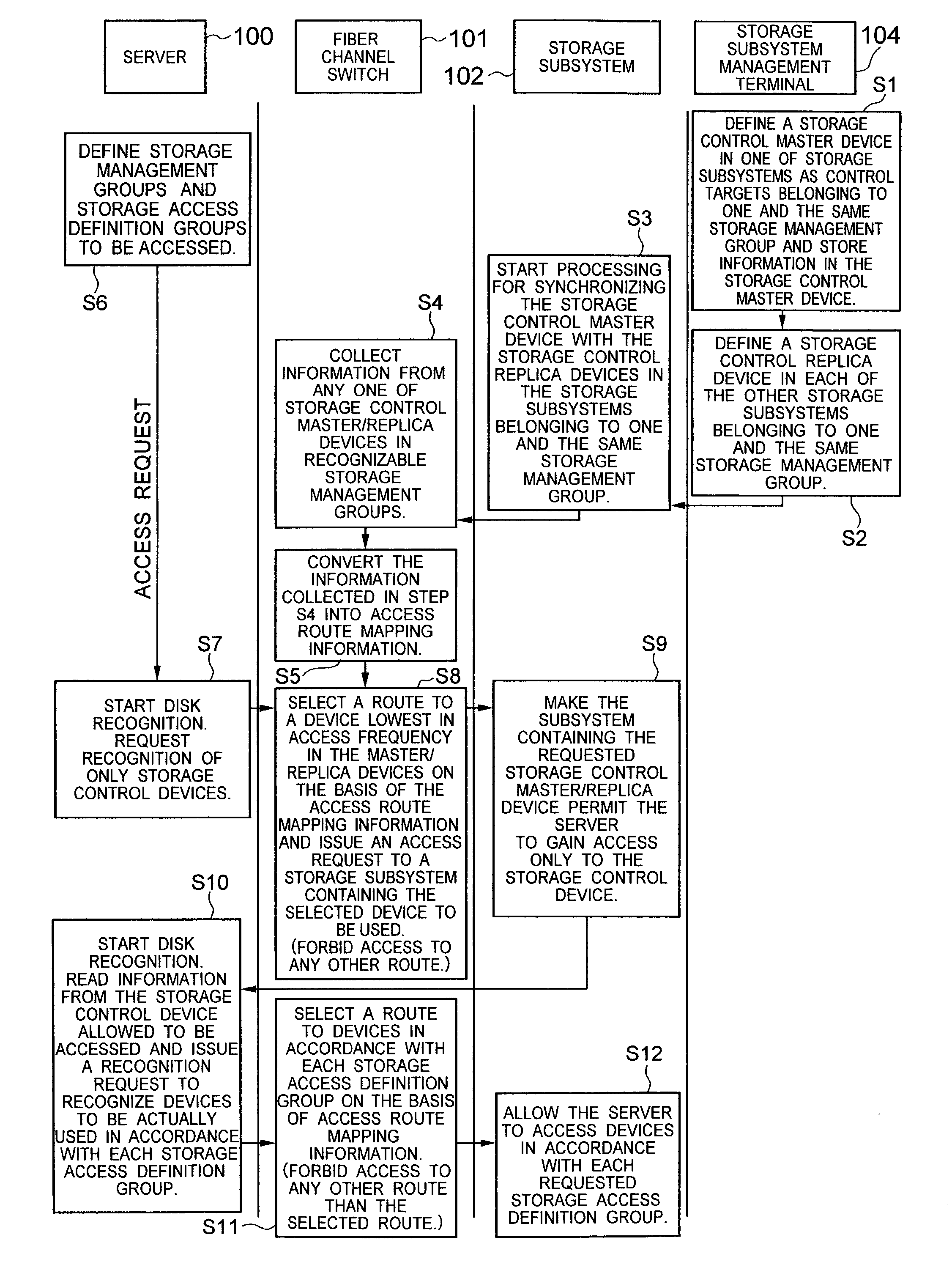 Disk device and disk access route mapping