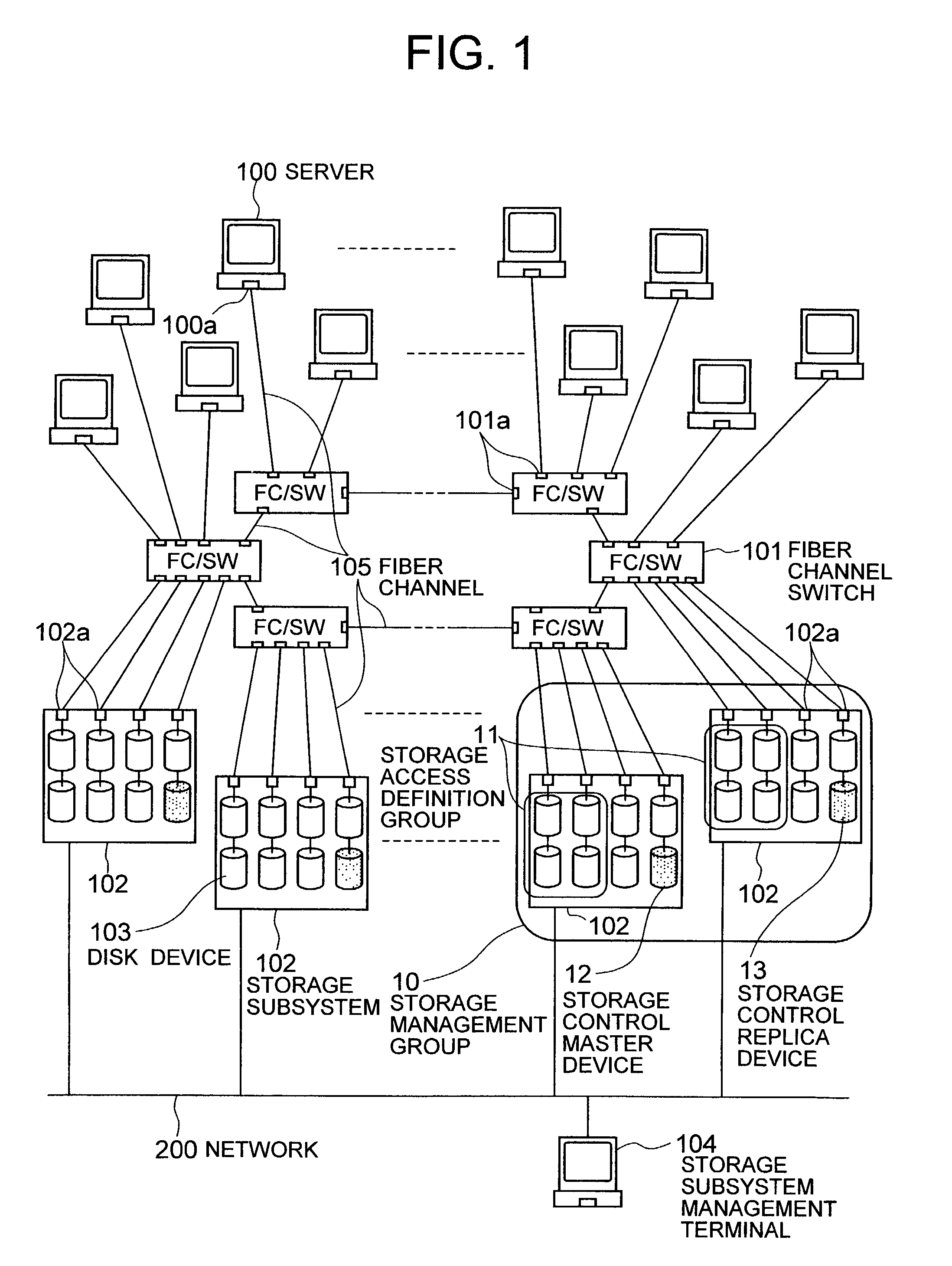 Disk device and disk access route mapping