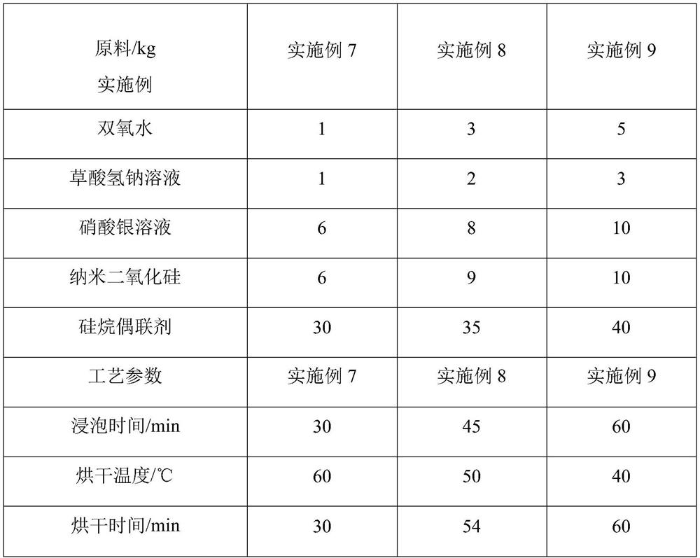 Preparation method of thin elastic double-faced woolen cloth